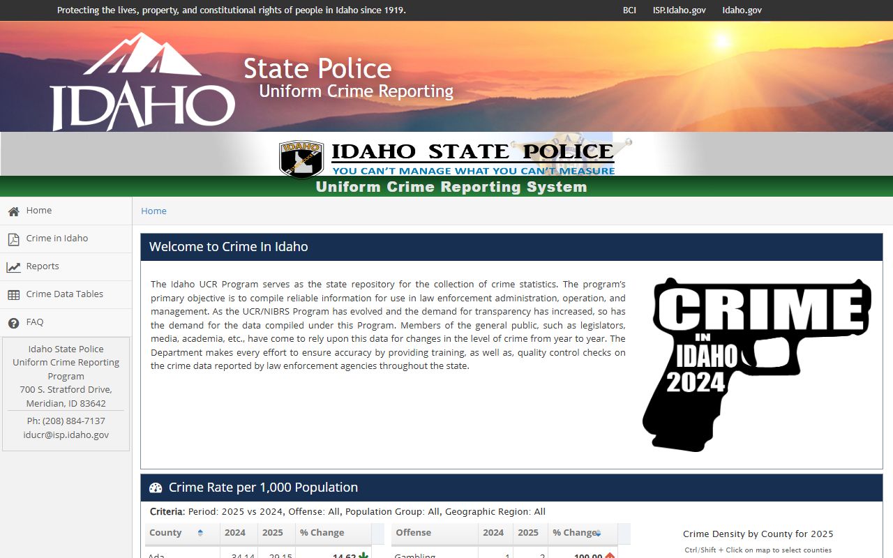 ISP Crime in Idaho dashboard for Fairfield statistics